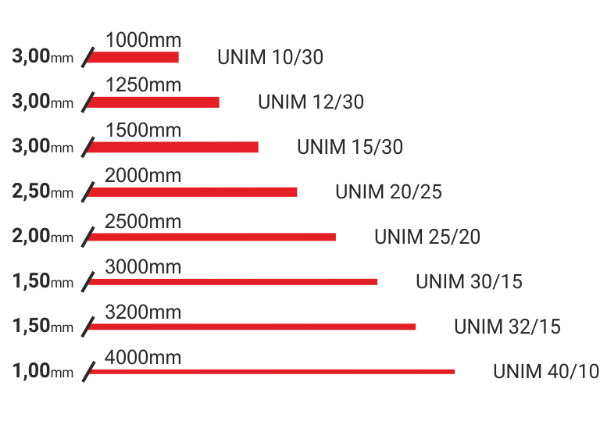 Semimotorized folding machines UNIM