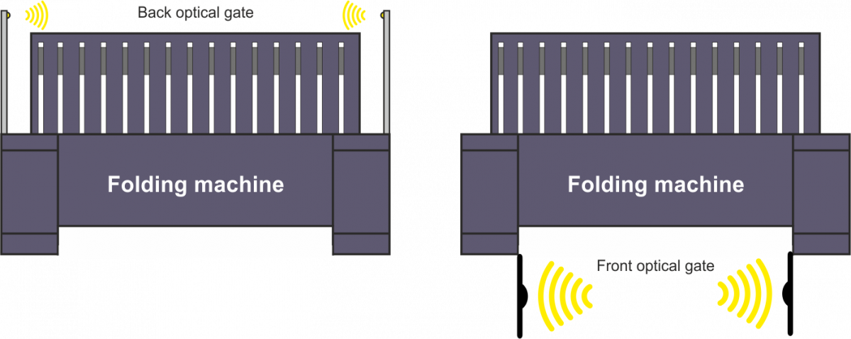 Safety optical barier (front or back)